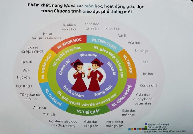 Ảnh đại diện